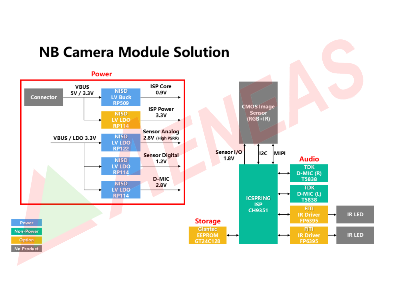 NB Camera Module Solution